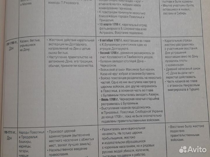 Справочник школьника 5-11 классы. Изд. Астпресс