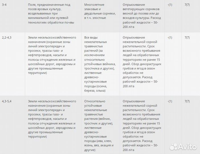 Гербицид Торнадо 500 г/л