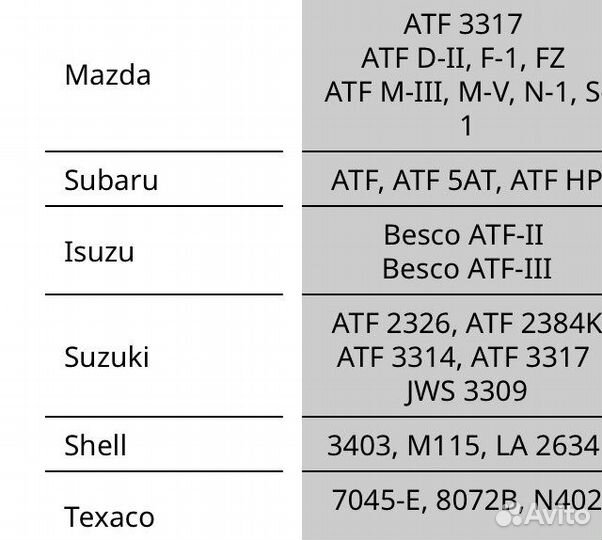 Масло трансмиссионное kixx ATF Multi Plus