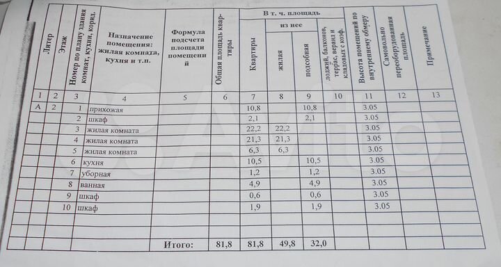 3-к. квартира, 81,9 м², 2/4 эт.