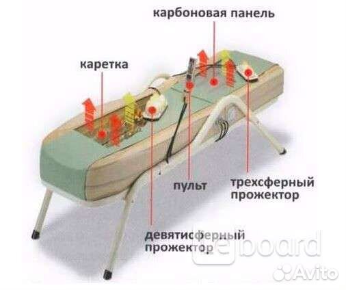 Массажная кровать Ceragem CGM-M3500