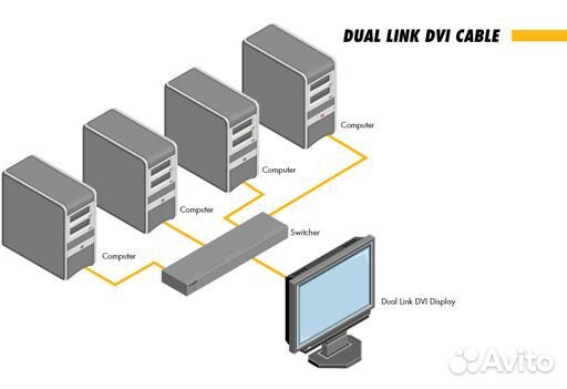 Коммутатор Gefen EXT-DVI-441DL