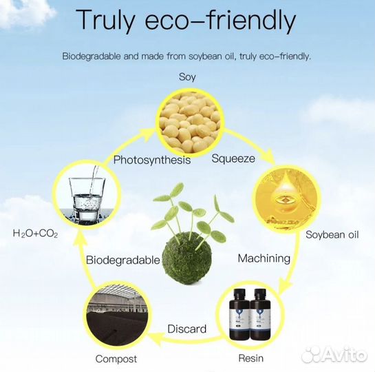 Фотополимерная смола для 3d принтера