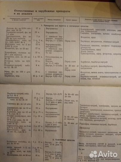 Справочник аналогов лекарственных средств