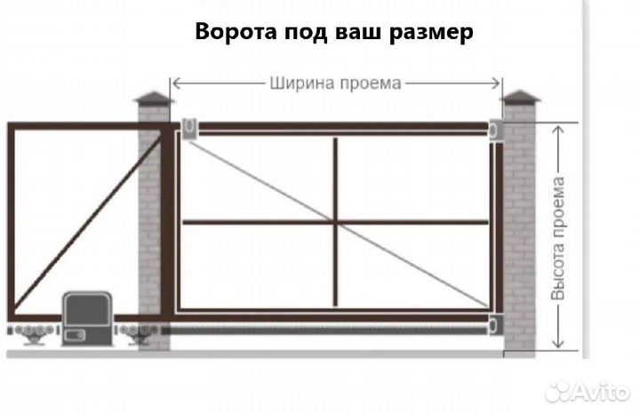 Готовые, откатные ворота от производителя - 