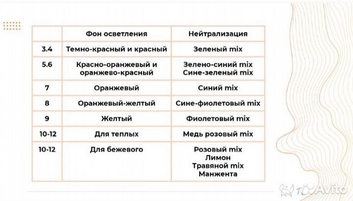 Курс обучения по колористике от Татьяны Лисиной