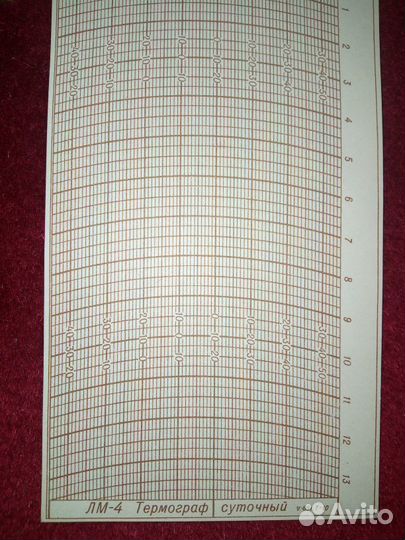 Термограф, гигрограф -Ленты самописцев