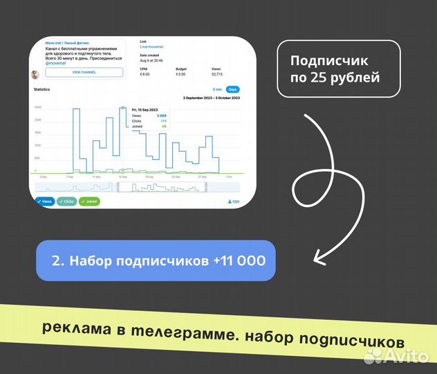 Реклама Телеграмм / TBS агентство