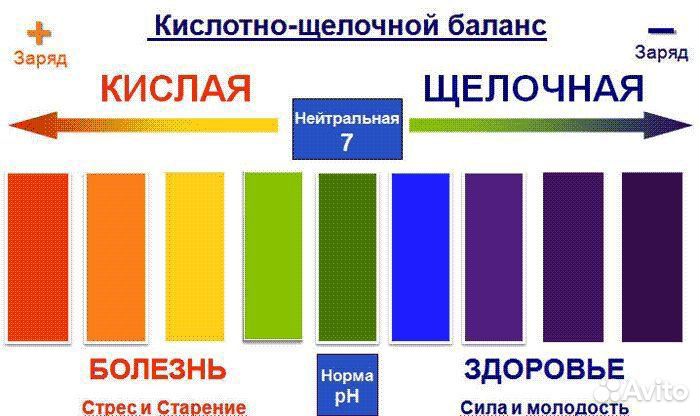 Комплект PH balance для ощелачивания воды NL