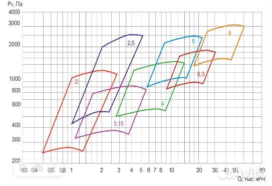 Вентилятор из нержавеющей стали К1 вц 14-46-5 15