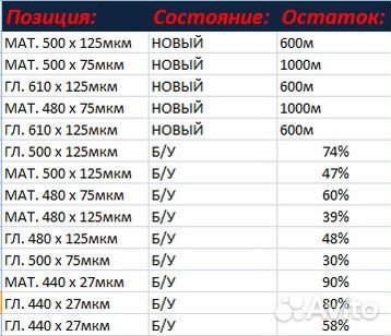 Рулонная пленка для ламинирования