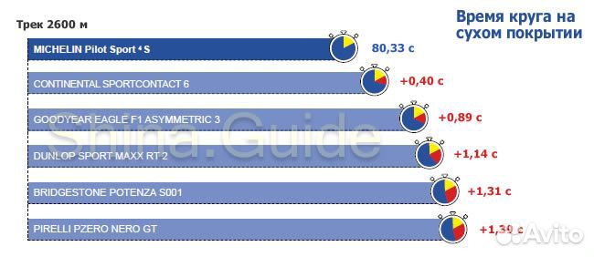 Michelin Pilot Sport 4 S 245/40 R19 98Y