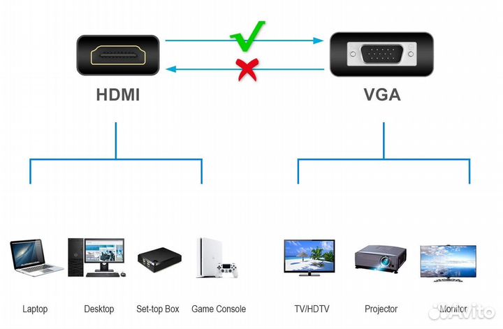 Конвертер (переходник) hdmi - VGA