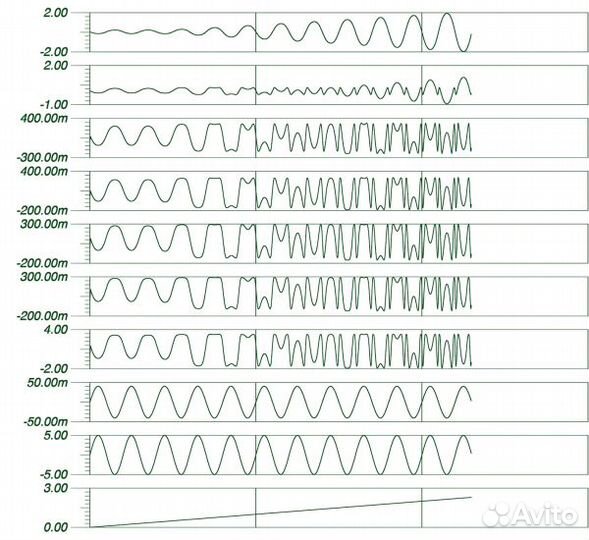 Tiptop Audio Fold Processor - White