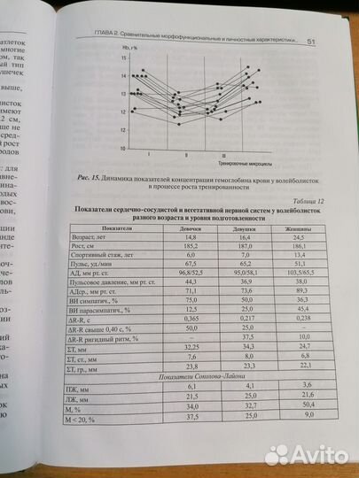 Мужчина и женщина в спорте высших достижений