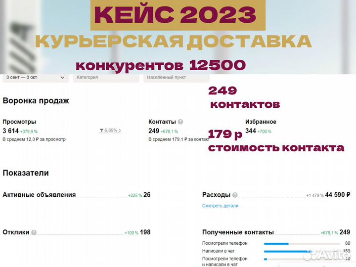 Авитолог. Услуги авитолога. Постинг