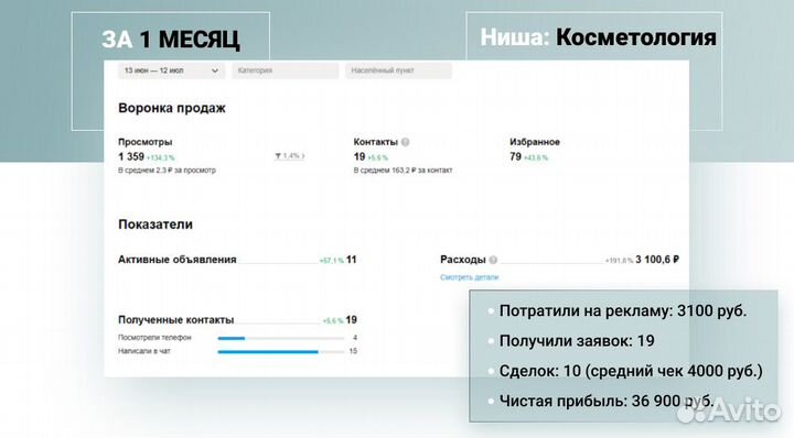 Маркетолог/ привлечение клиентов
