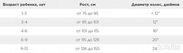 Детский велосипед stels Flyte Lady 16 Z011 (2021)