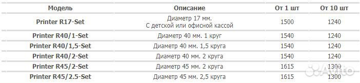 Самонаборные круглые печати