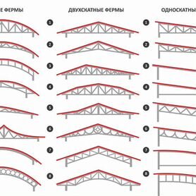 Фермы металлические для навеса