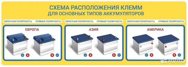 Аккумулятор Mutlu 75 о.п