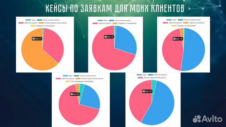 Готовый бизнес онлайн / Доход без вложений