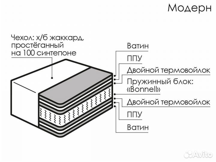 Матрасы