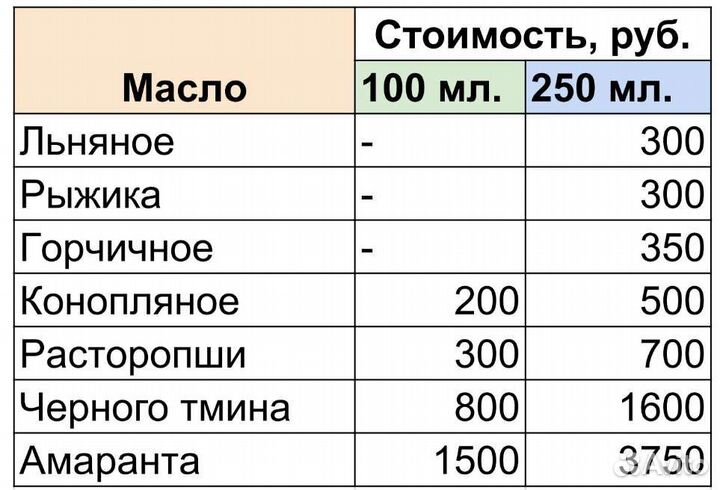 Масло сыродавленное, 250мл