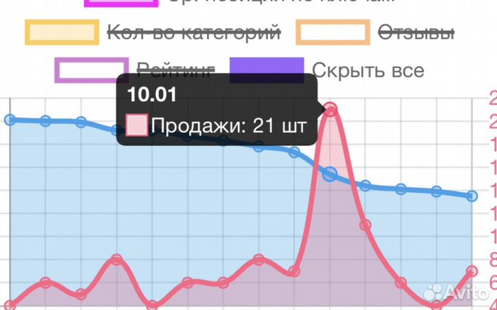 Менеджер по закупке рекламы у блогеров