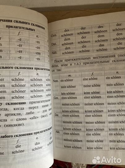 Немецкий для школьников’ Мюллер