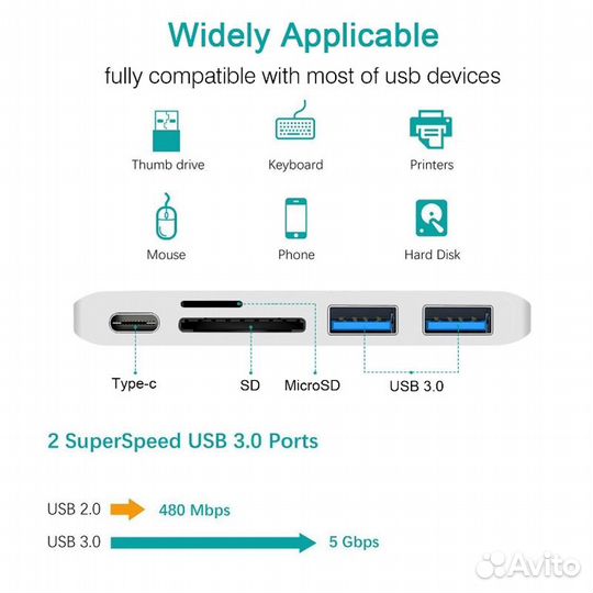 USB Хаб Type-C 5в1 на MacBook bronka
