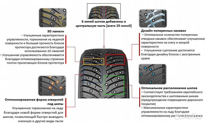 Kumho WinterCraft Ice WI31 245/40 R19 98T