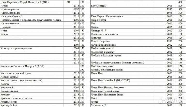 Blu-Ray диски лицензионные в Томске