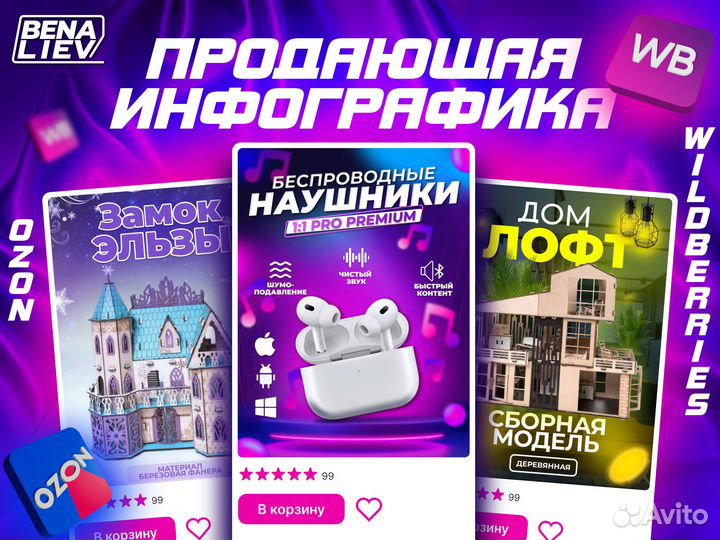 Инфографика для маркетплейсов