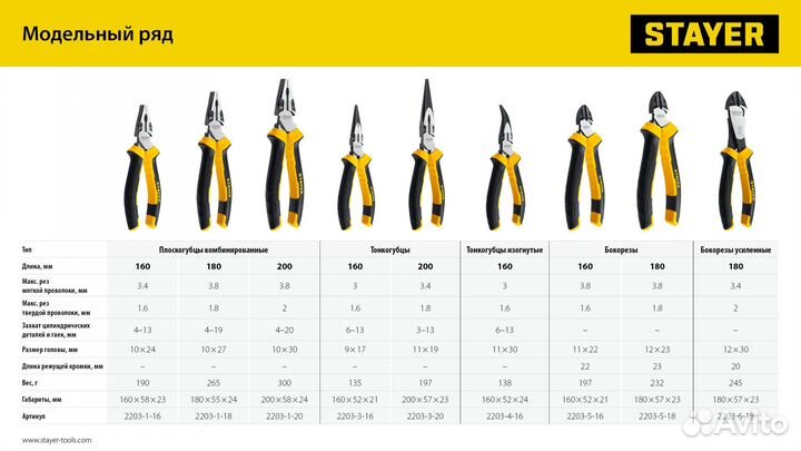 Бокорезы (2203-5-16), stayer Hercules, 160 мм