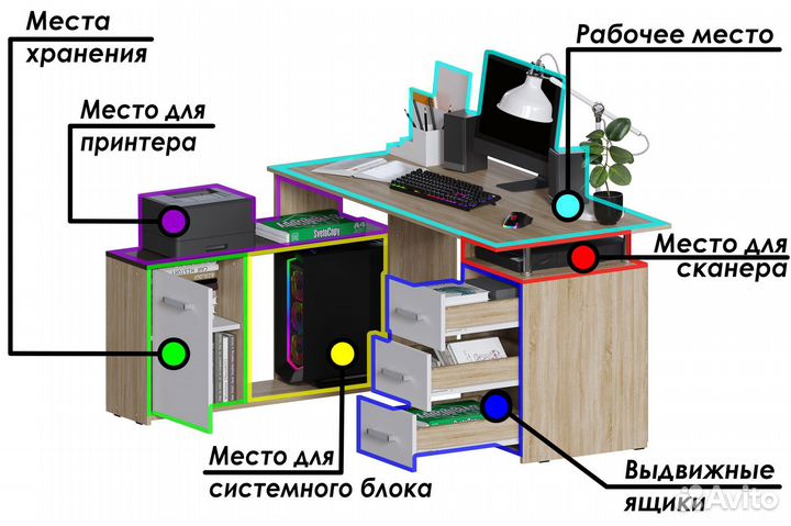 Компьютерный стол для школьника / стол с ящиками