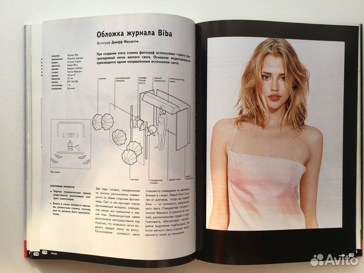 Фотографирование людей. Портреты, мода, гламур