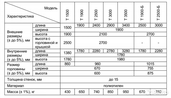 Погреб Тингард 2500 для дачи