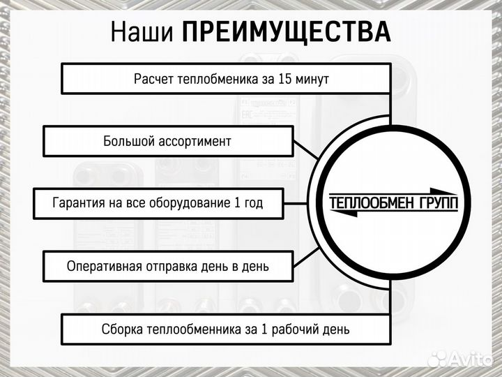 Теплообменник для чиллера пластинчатый паяный