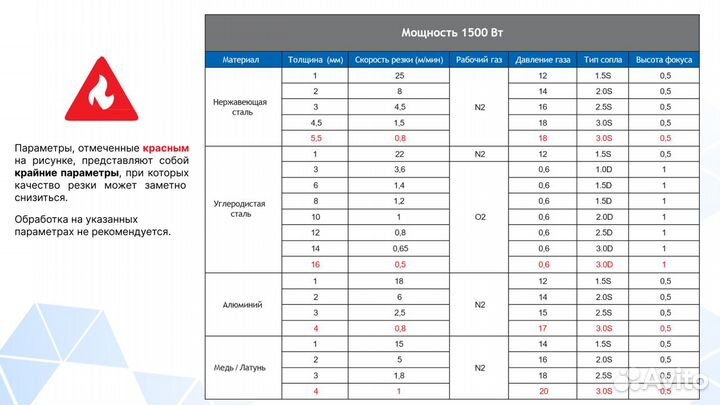 Оптоволоконный лазерный станок DMM 3015HT