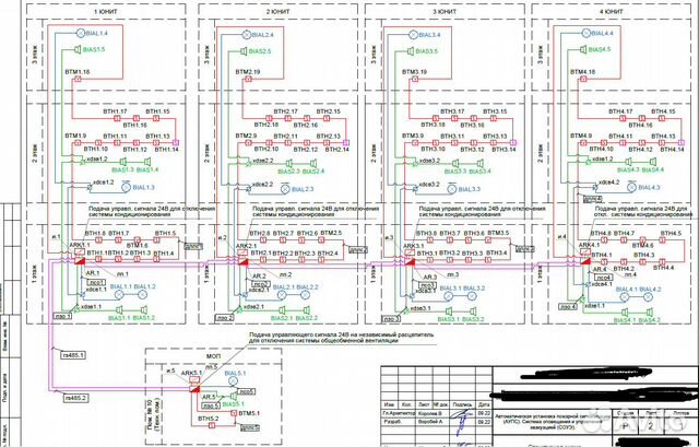 Проектирование слаботочных систем в Санкт-Петербурге | Услуги | Авито