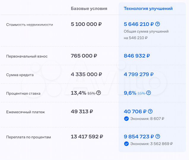 2-к. квартира, 40,1 м², 21/23 эт.
