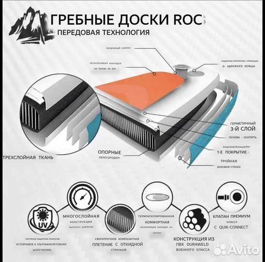 Сапборд в наличии