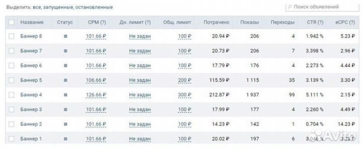 Контекстная реклама. Яндекс Директ