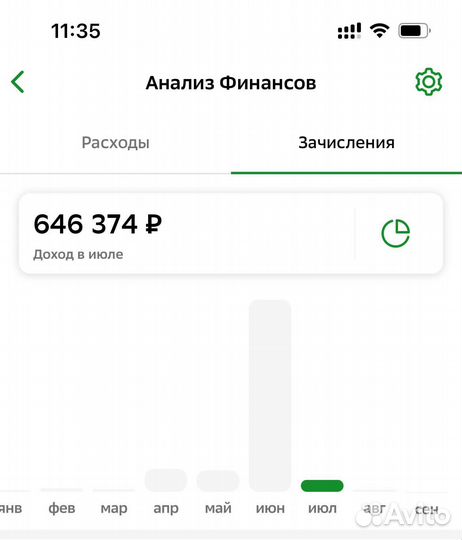 Готовый бизнес с высоким доходом