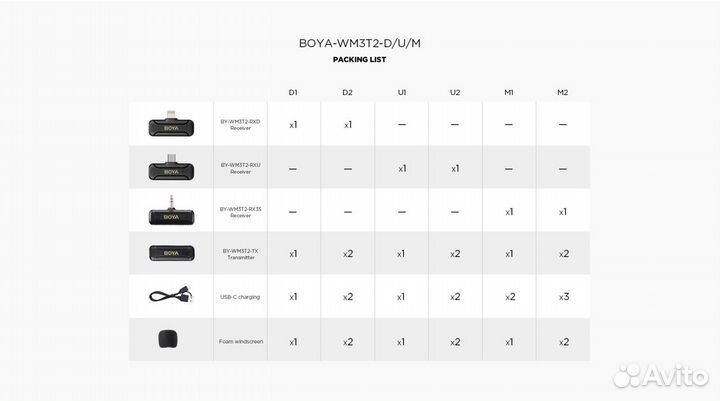 Беспроводная микрофонная система Boya BY-WM3T2-U1