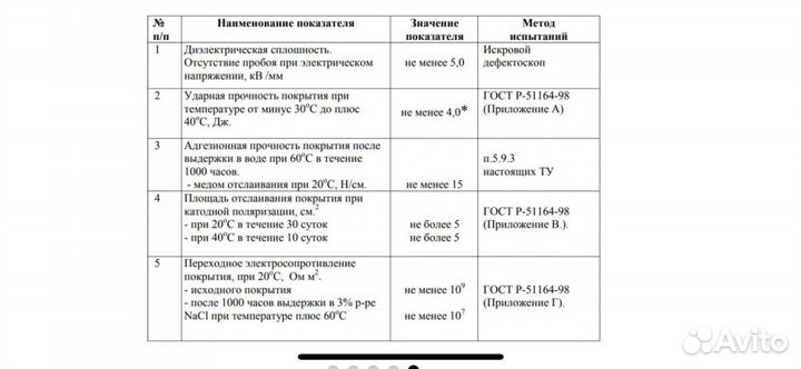 Мастика Транскор-газ