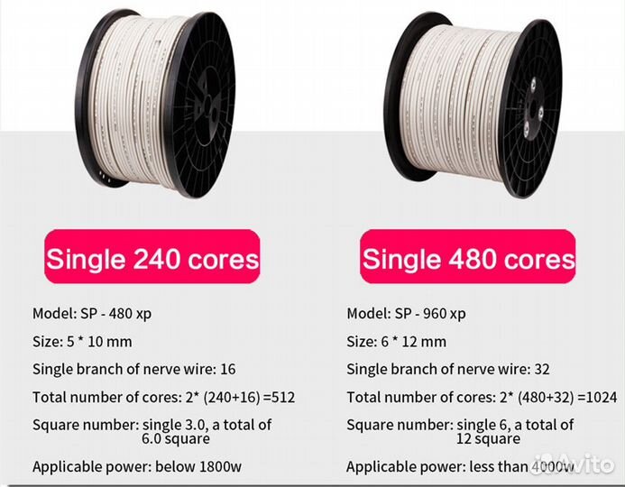 Кабель акустический SP-480XP 3 метра