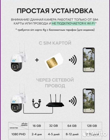 4G камера видеонаблюдения
