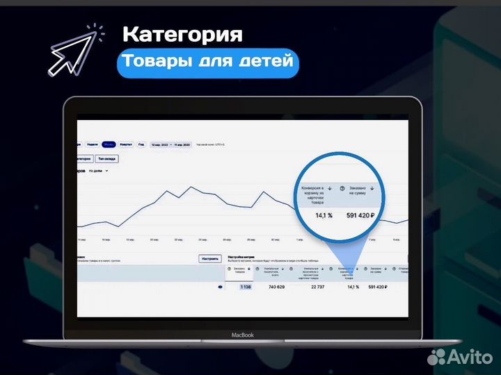 Готовый бизнес на Wildberries